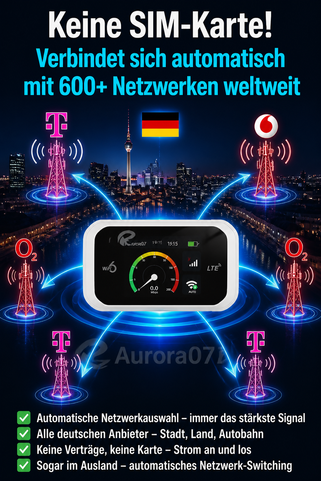📶Mobiler Hotspot mit vollständiger WLAN-Abdeckung Ohne Karte