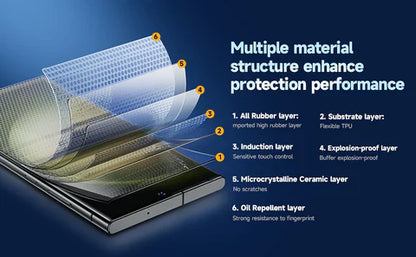 Anti-Spy Glas Displayschutzfolie mit automatischer, blasenfreier Staubentfernung für Galaxy S24/S23 Serie