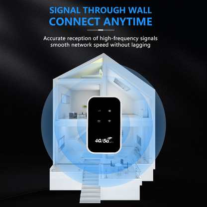 150 Mbps Pocket 4G/5G Mobiele Wi-Fi Router