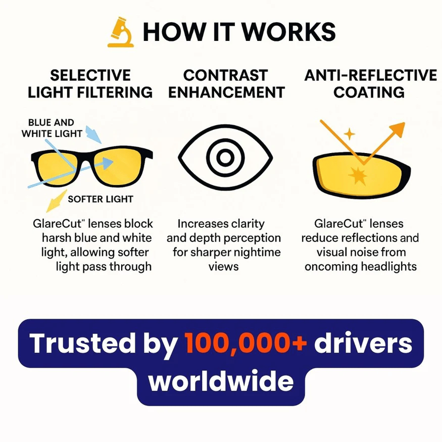 👓👓 Dark Vision-Fahrbrille – entspiegelt und polarisiert, perfekt für Nachtfahrten ✨✨