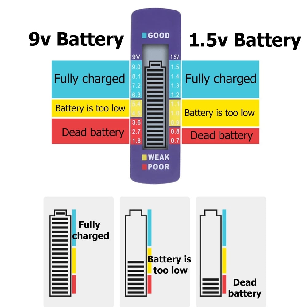🔥50% RABATT JETZT🔋Tragbares Digitales Batterietestgerät – Universalprüfer für Haushaltsbatterien aller Größen⚡️