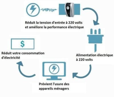 🔥50% RABATT🔥 Stromsparbox für den Haushalt – Schluss mit der Batterie-Angst!!!
