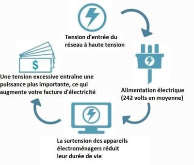 🔥50% RABATT🔥 Stromsparbox für den Haushalt – Schluss mit der Batterie-Angst!!!