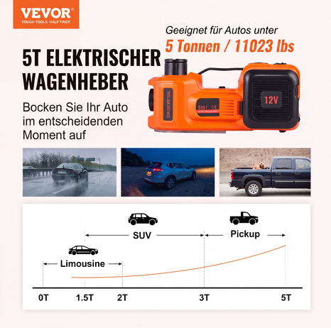 📢📢50% RABATT !!🚗🔧 12-in-1-Wagenheber-Set, max. 5 t, hydraulischer Wagenheber mit elektrischem Schlagschrauber, eingeb. Pumpe & LED-Licht, tragb. Aufzug ✨