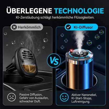 💥 50 % Rabatt! Intelligenter Auto-Aromadiffusor – Duft & Sternenhimmel für jede Fahrt 🚗🌌 Ultraschall-Duft in nur 3 Sekunden, 5 Intensitätsstufen, aktiviert sich während der Fahrt automatisch ✨
