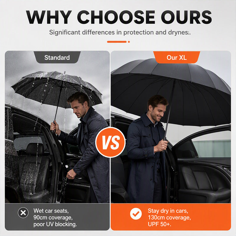 🌧️ 50 % Rabatt ! Faltregenschirm Extra Groß Windfest – Trotzt jedem Sturm, maximaler Schutz! 🛡️ 130 cm XXL-Dach, 12 verstärkte Rippen, schnelltrocknend ⚡